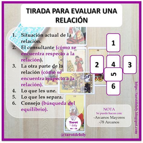 tiradas de tarot ejemplos|Tipos de tiradas de TAROT